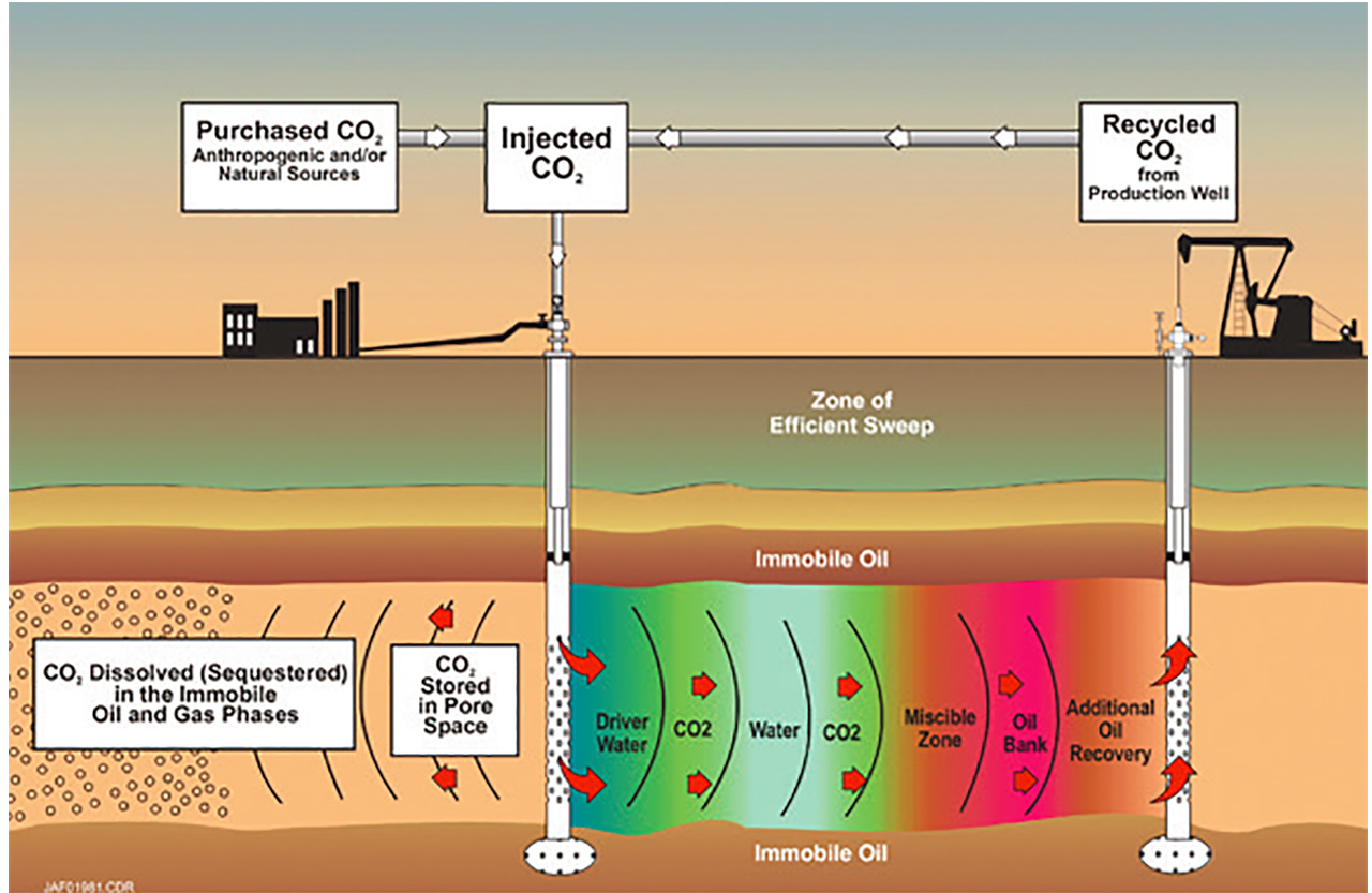 Steam injection process oil фото 23